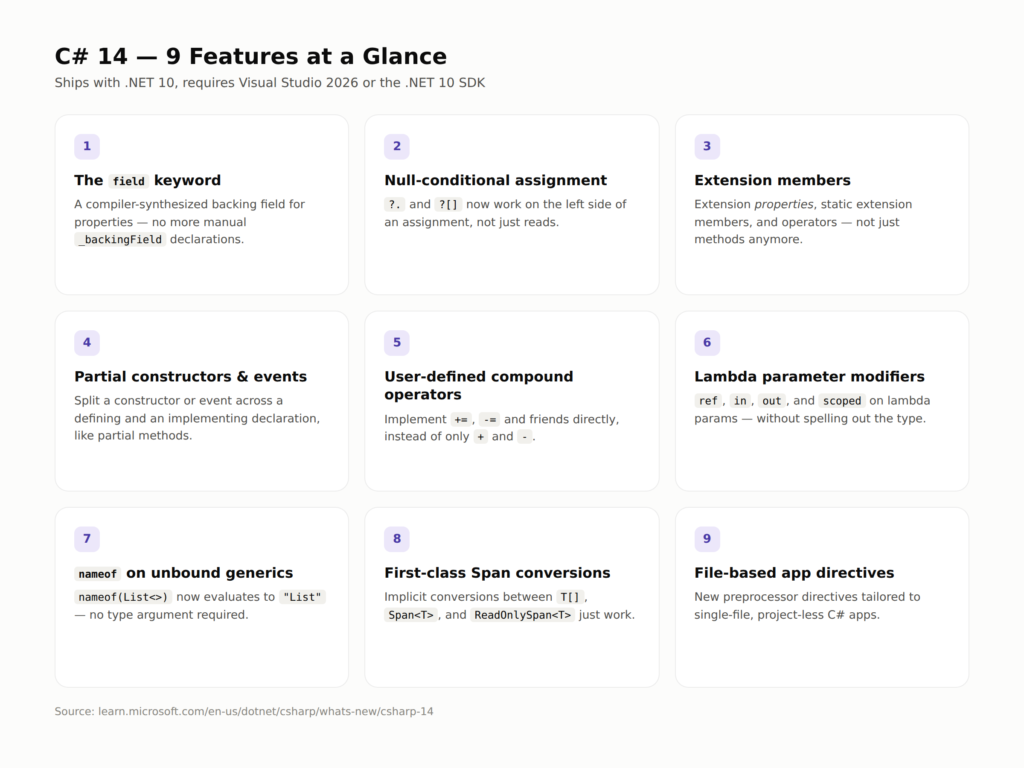 feature-grid